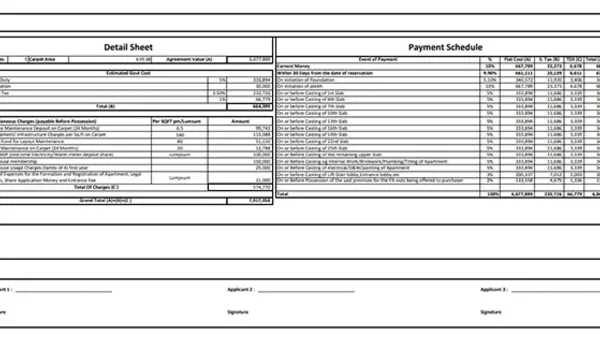 Bulwark Highgrove cost sheet — A+B+C charges breakdown in Devanahalli, North Bangalore